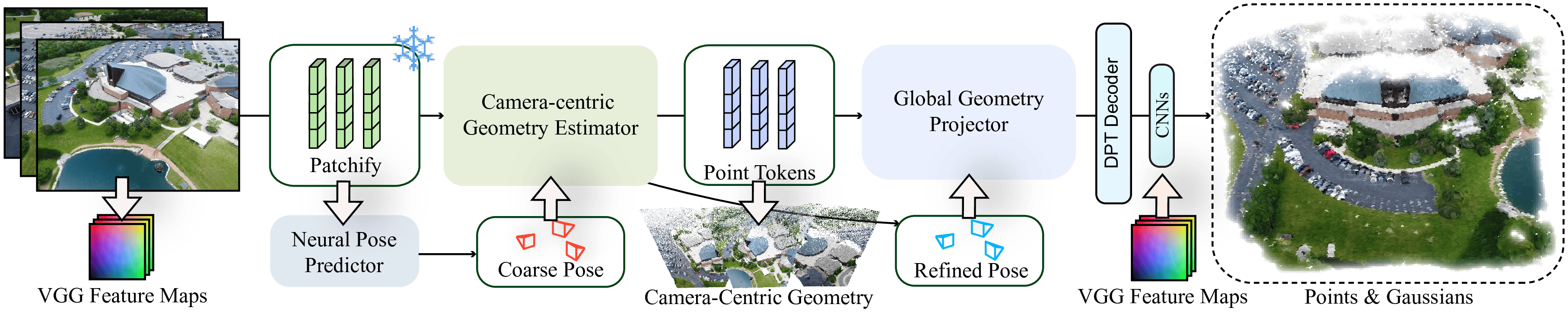 Description of the image